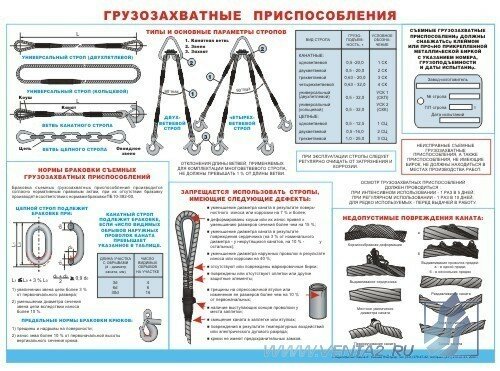 Плакат Грузозахватные приспособления, 1 штука