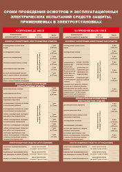 Плакат: Сроки проведения осмотров и эксплуатационных электрических испытаний средств защиты применяемых в электроустановках, 1 штука