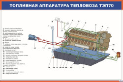 Плакат: Топливная аппаратура тепловоза ТЭП70
