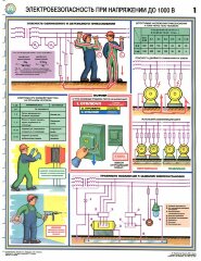 Комплект плакатов: Электробезопасность при напряжении до 1000 В, 3 листа