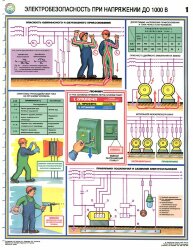 Комплект плакатов: Электробезопасность при напряжении до 1000 В, 3 листа