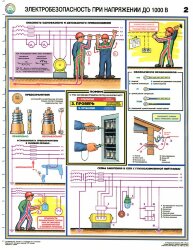 Комплект плакатов: Электробезопасность при напряжении до 1000 В, 3 листа
