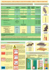 Плакат Средства защиты в электроустановках, А2