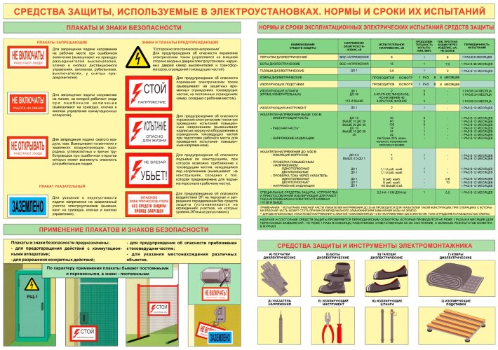 Плакат Средства защиты в электроустановках, А2