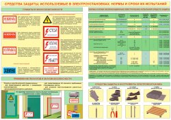 Плакат Средства защиты в электроустановках, А2