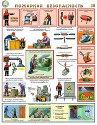 Комплект плакатов "Правила пожарной безопасности" А2, 3 листа