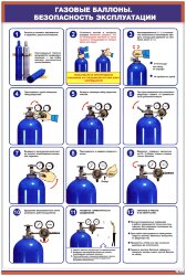 Плакат: Газовые баллоны. Безопасность эксплуатации