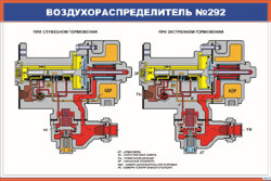 Плакат Воздухораспределитель №292