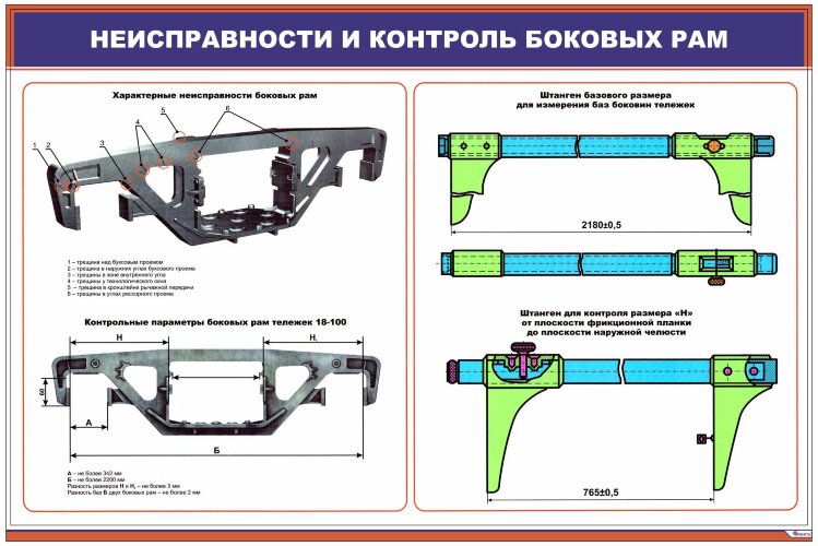 Плакат: Неисправности и контроль боковых рам
