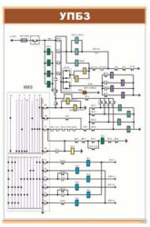 Плакат: УПБЗ
