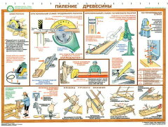 Комплект плакатов: Безопасность труда при деревообработке, 5 листов