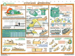 Комплект плакатов: Безопасность труда при деревообработке, 5 листов