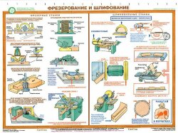 Комплект плакатов: Безопасность труда при деревообработке, 5 листов