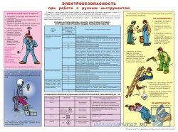 Плакат: Электробезопасность при работе с ручным электроинструментом, 1 штука