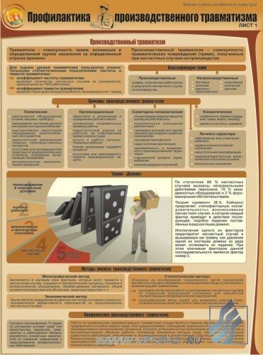 Комплект плакатов "Профилактика производственного травматизма" А2, 3 листа