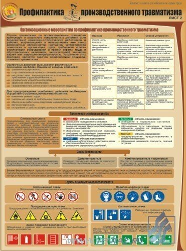 Комплект плакатов "Профилактика производственного травматизма" А2, 3 листа