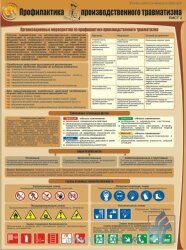 Комплект плакатов "Профилактика производственного травматизма" А2, 3 листа