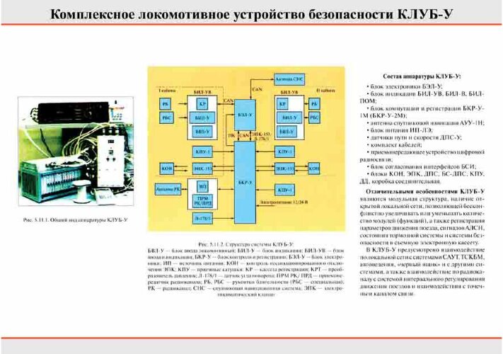Плакат: Комплексное локомотивное устройство безопасности КЛУБ-У, 1 штука
