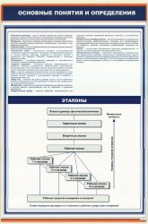 Плакат: Основные понятия и определения метрологии. Эталоны