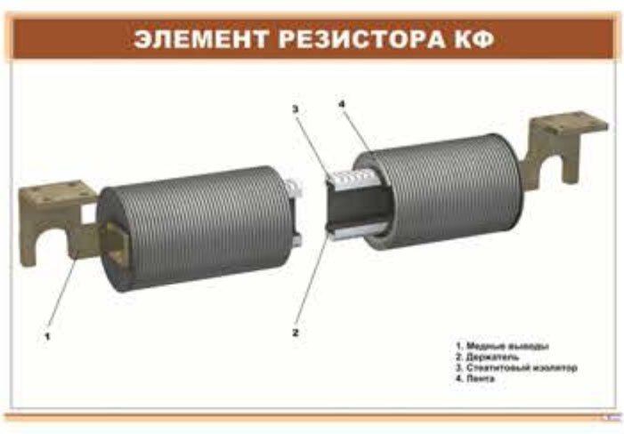 Плакат Элемент резистора КФ