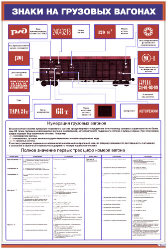 Плакат: Знаки на грузовых вагонах
