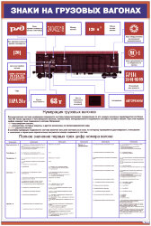 Плакат: Знаки на грузовых вагонах