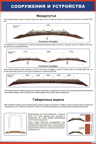 Плакат: Сооружения и устройства