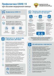 Плакат Профилактика COVID-19 при оказании медицинской помощи