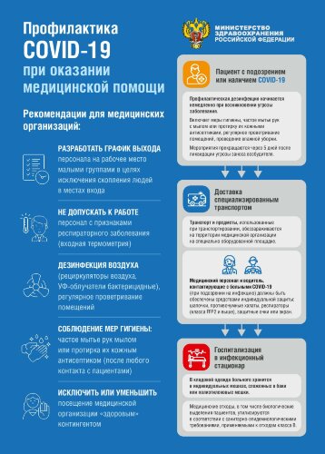 Плакат Профилактика COVID-19 при оказании медицинской помощи