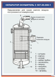 Плакат Сепаратор-осушитель с 907.00.000-1