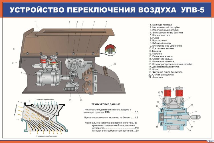 Плакат Устройство переключения воздуха УПВ-5