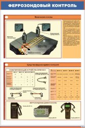 Плакат: Феррозондовый контроль. Физические основы