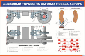 Плакат Дисковый тормоз на вагонах поезда Аврора