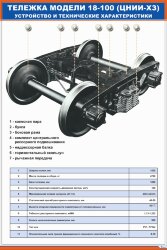 Плакат Тележка модели 18-100. Устройство и технические характеристики