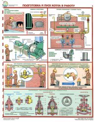 Комплект плакатов: Безопасная эксплуатация паровых котлов, 5 листов