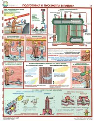 Комплект плакатов: Безопасная эксплуатация паровых котлов, 5 листов