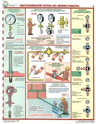 Комплект плакатов: Безопасная эксплуатация паровых котлов, 5 листов