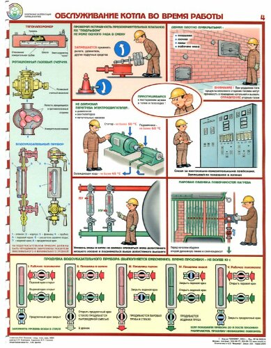 Комплект плакатов: Безопасная эксплуатация паровых котлов, 5 листов