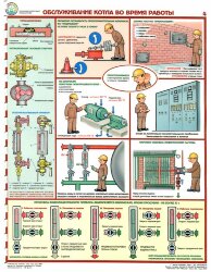 Комплект плакатов: Безопасная эксплуатация паровых котлов, 5 листов