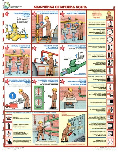 Комплект плакатов: Безопасная эксплуатация паровых котлов, 5 листов