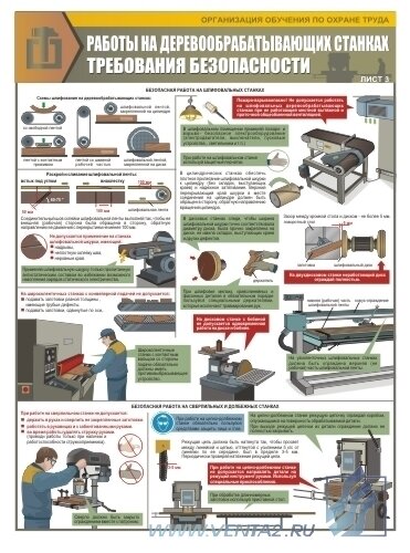 Комплект плакатов "Работы на деревообрабатывающих станках" А2, 3 листа