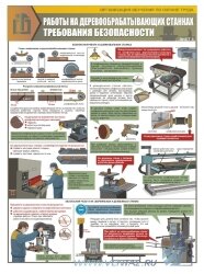 Комплект плакатов "Работы на деревообрабатывающих станках" А2, 3 листа