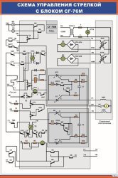 Плакат Схема управления стрелкой с блоком СГ-76М