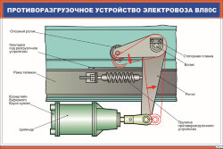 Плакат Противоразгрузочное устройство электровоза ВЛ80с
