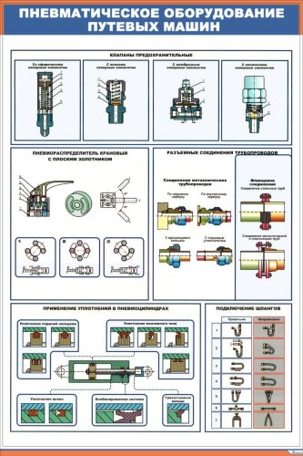 Плакат: Пневматическое оборудование путевых машин