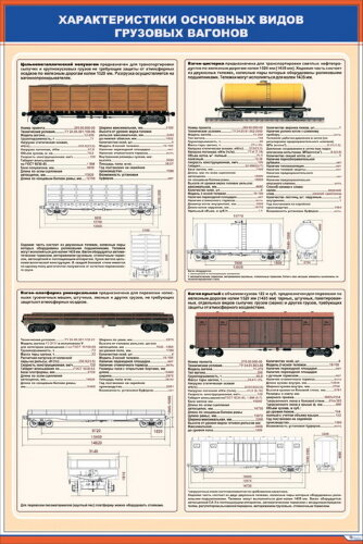 Плакат: Характеристики основных видов грузовых вагонов
