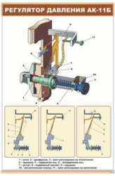 Плакат: Регулятор давления АК-11Б