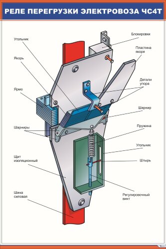 Плакат Реле перегрузки электровоза ЧС4т