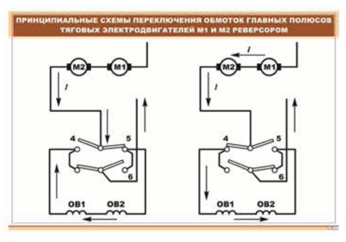 Плакат: Принципиальные схемы переключения обмоток главных полюсов