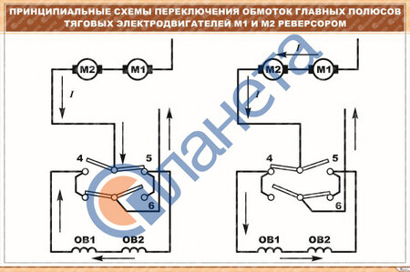 Плакат: Принципиальные схемы переключения обмоток главных полюсов